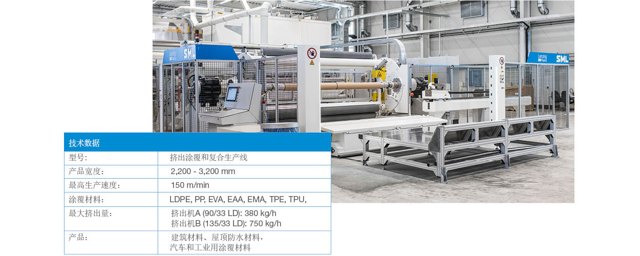 Coating Line