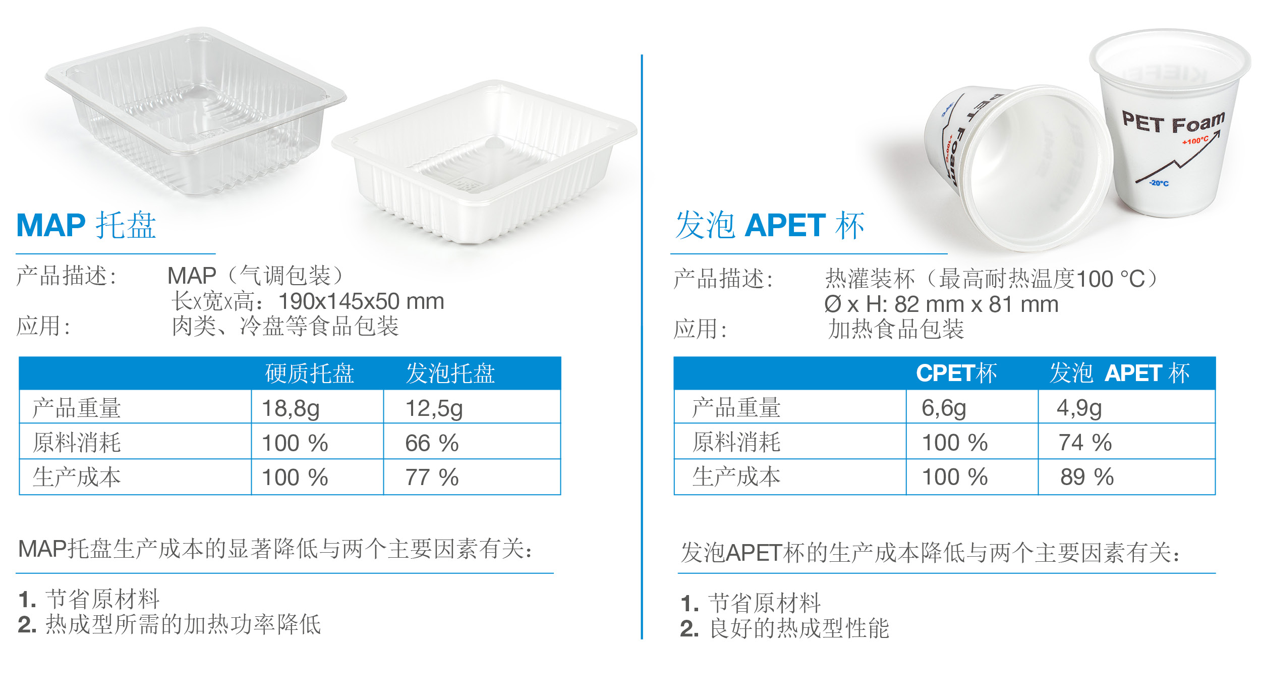 Case study on PET foamed products