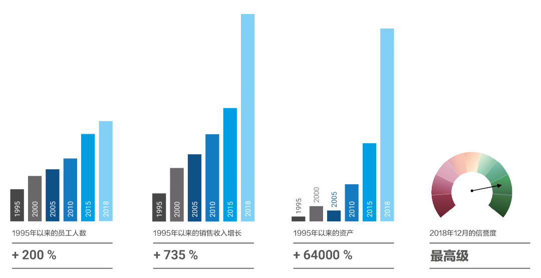 statistics_zh-hant
