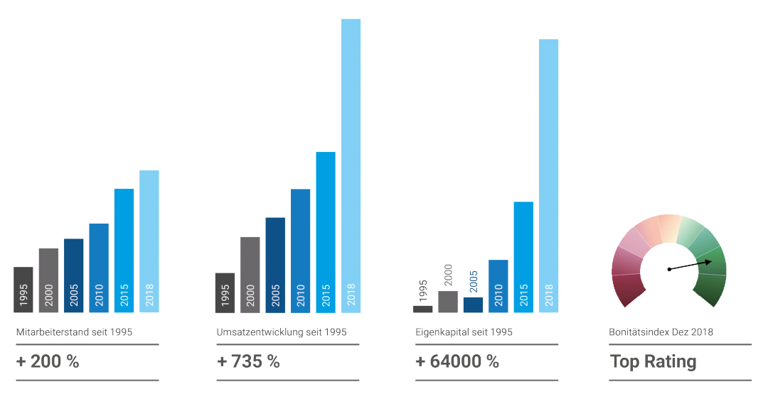 Statisitcs_de
