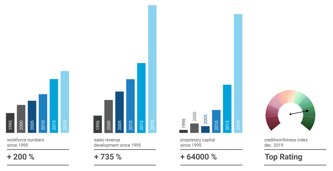 statistics_2019